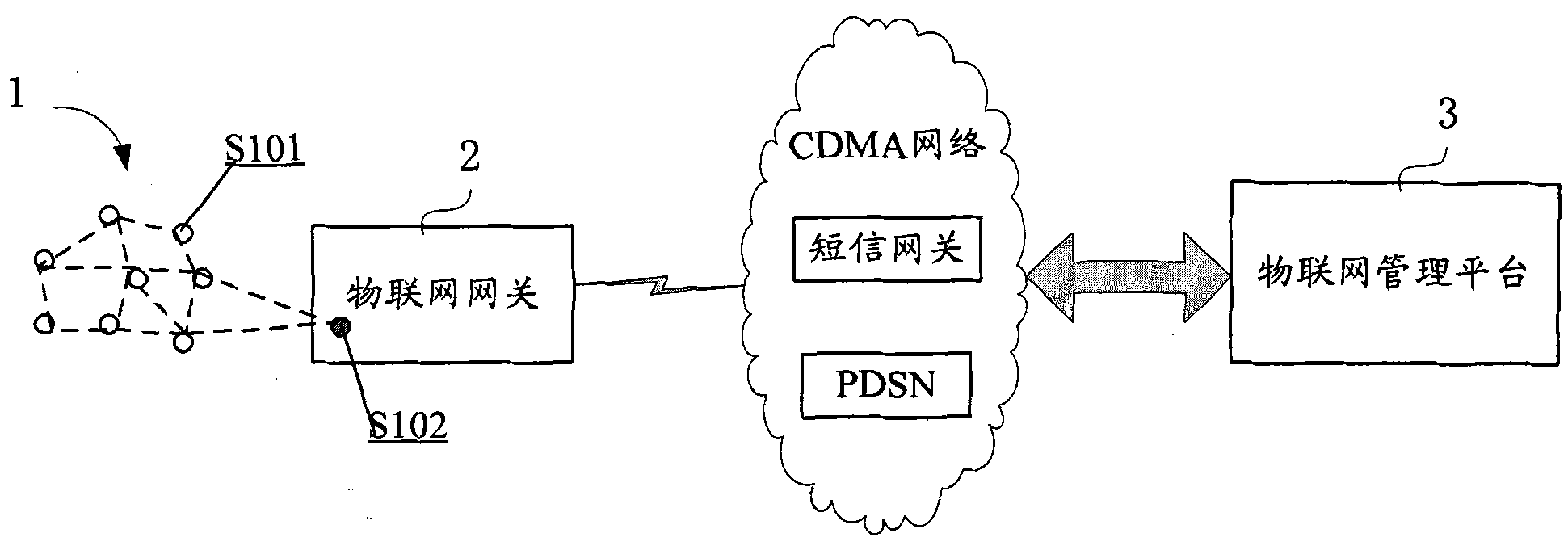 Gateway of Internet of things and automatic adaptation method of communication protocol