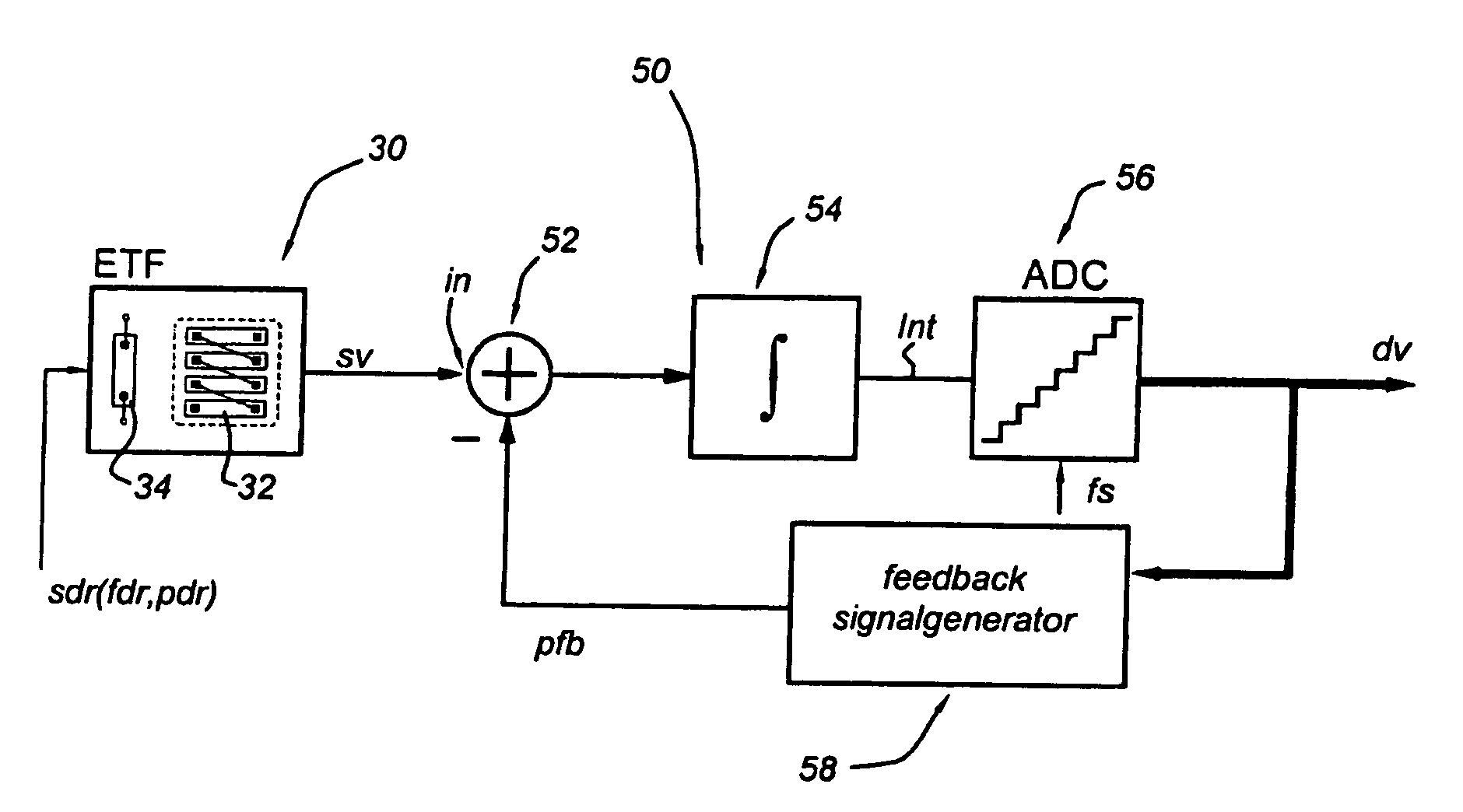 Synchronous phase detection circuit