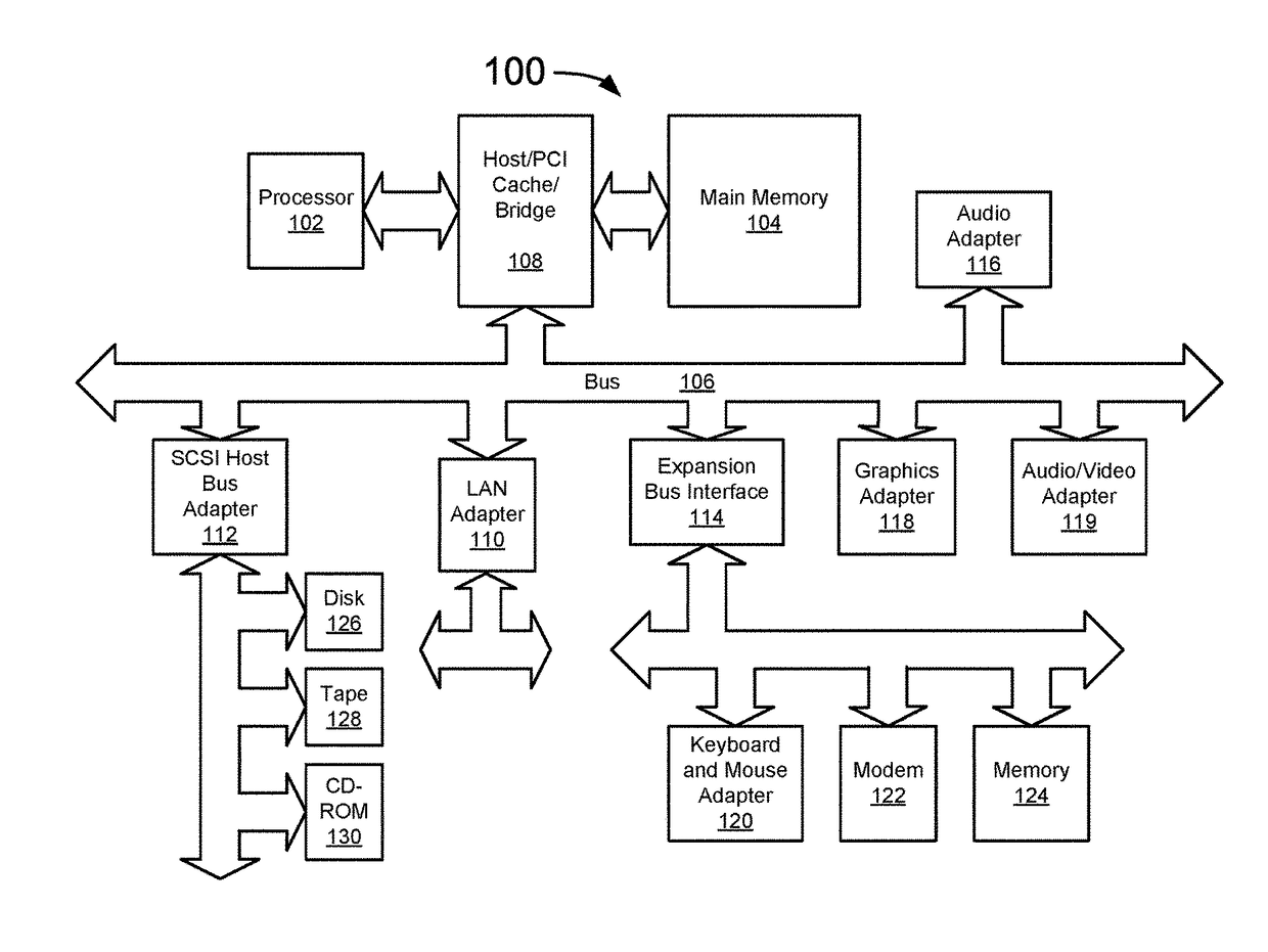 System, method, and computer-readable medium for facilitating adaptive technologies