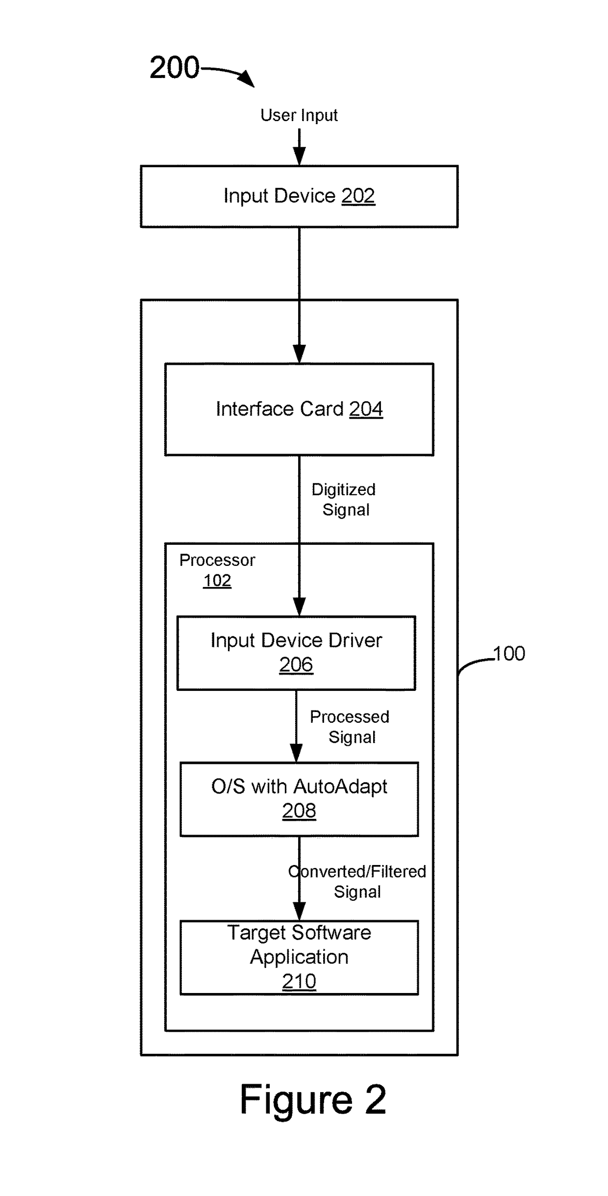 System, method, and computer-readable medium for facilitating adaptive technologies