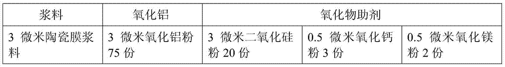 A kind of preparation method of multilayer gradient ceramic membrane