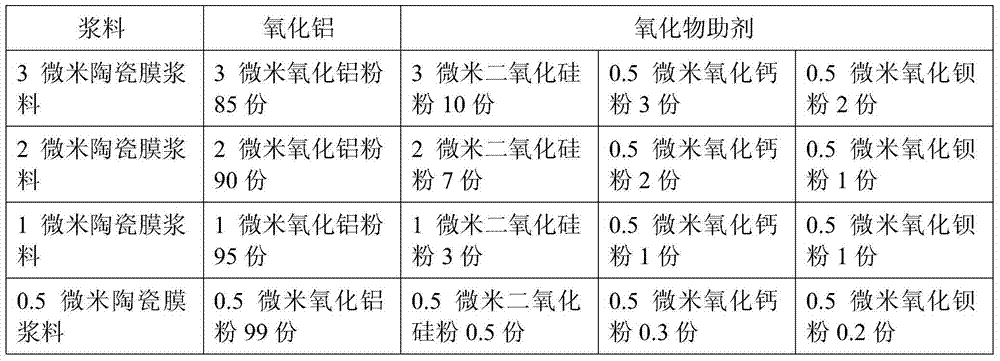 A kind of preparation method of multilayer gradient ceramic membrane