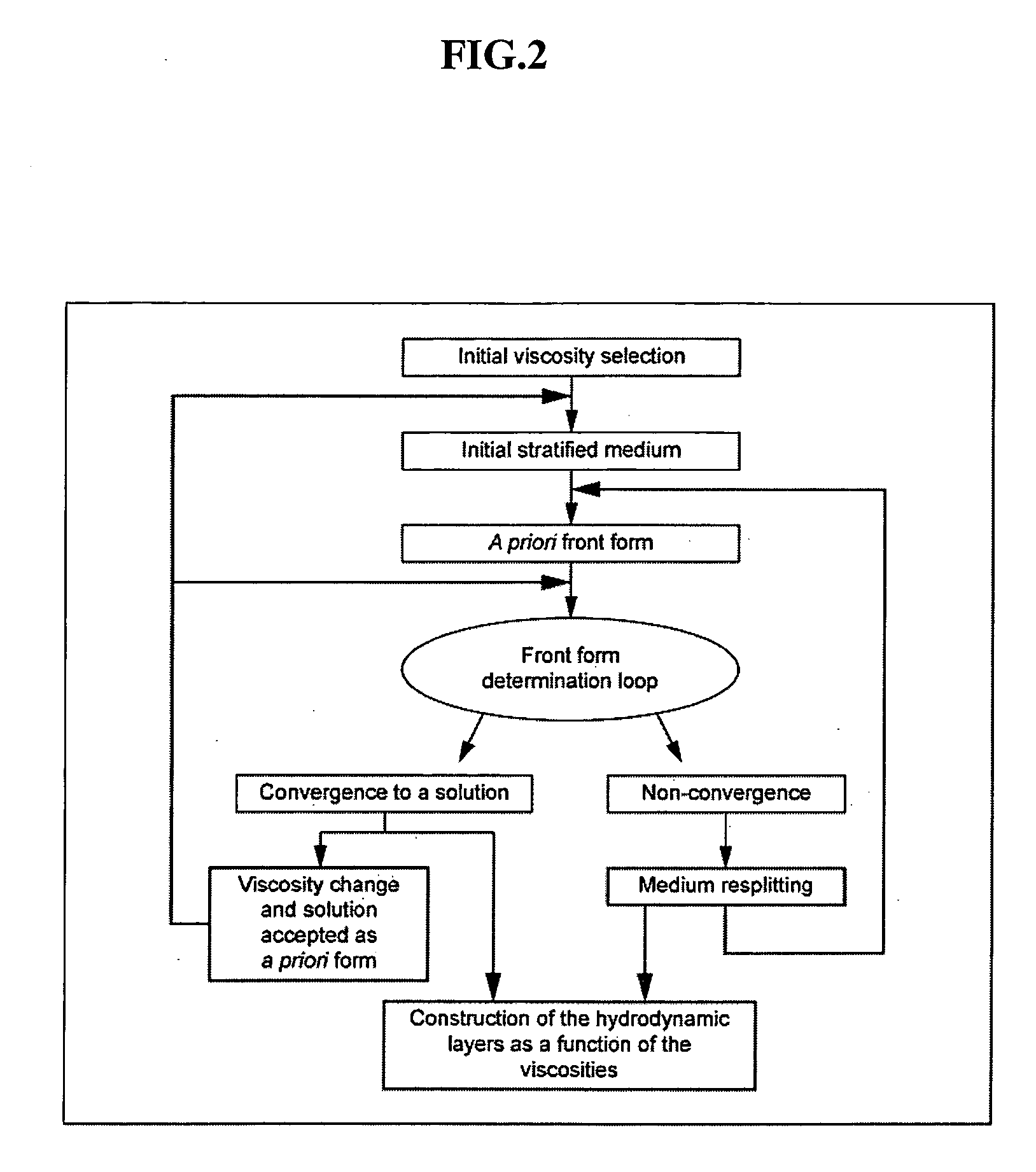 Method for recording zones on a stratified medium or the interface of a fluied situated within the medium and a flushing fluid which runs in a fixed manner