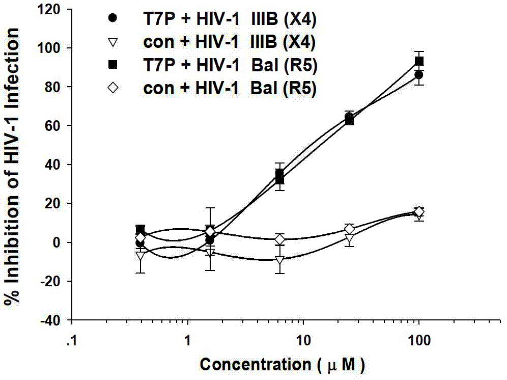 Polypeptide capable of inhibiting human immunodeficiency virus infection activity, and related bacteriophage