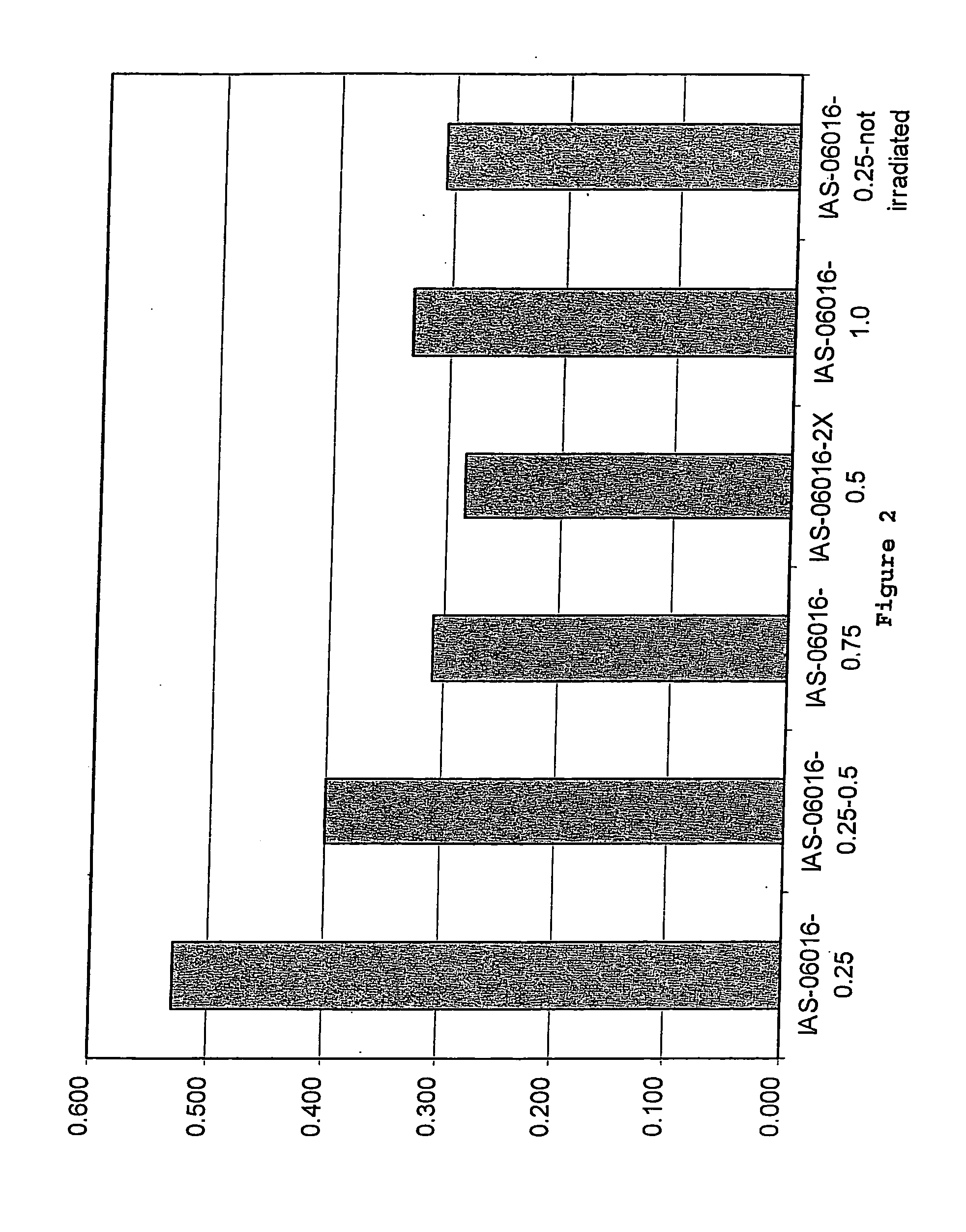Collagen/glycosaminoglycan compositions for use as terminally sterilizable matrices