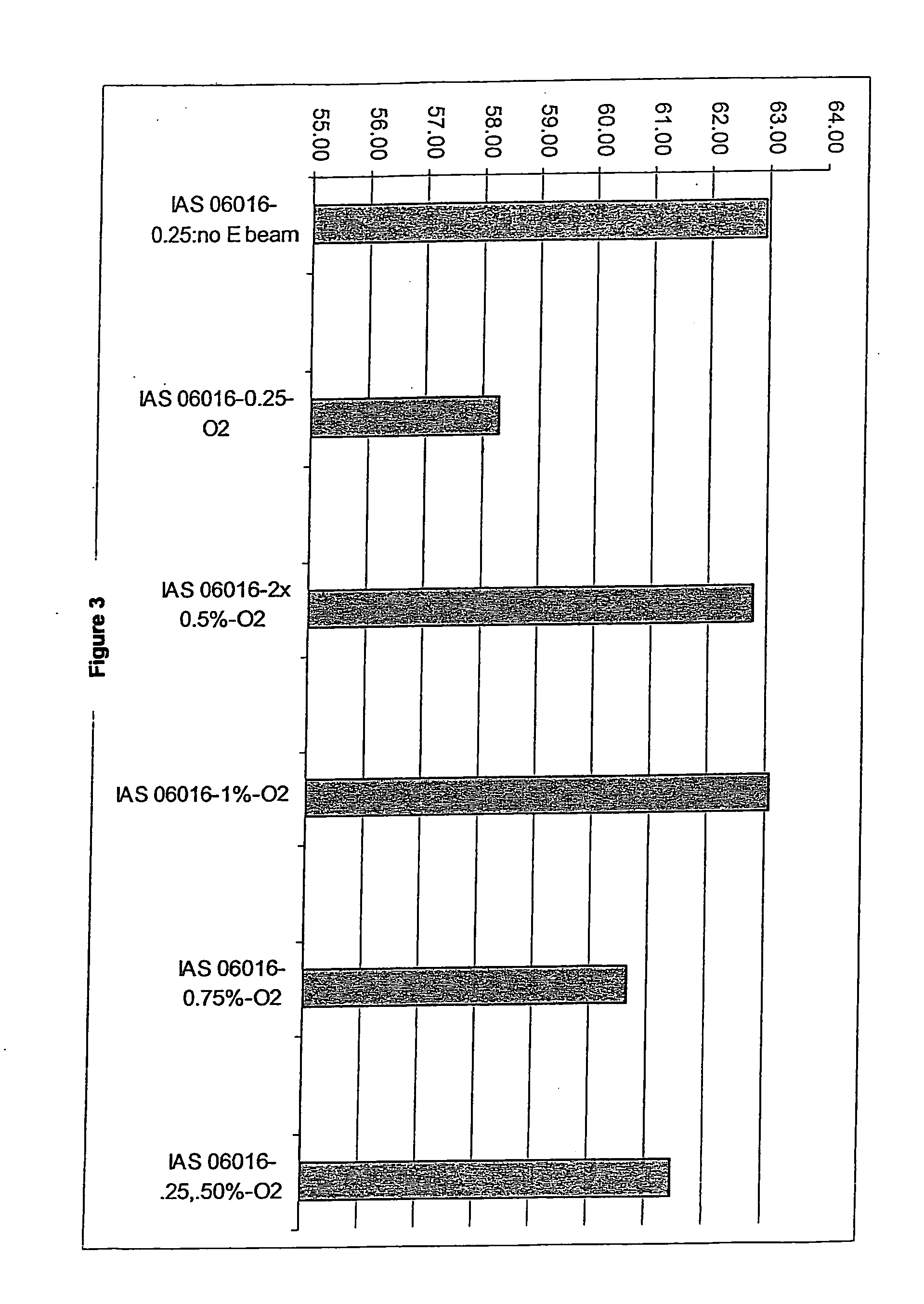 Collagen/glycosaminoglycan compositions for use as terminally sterilizable matrices