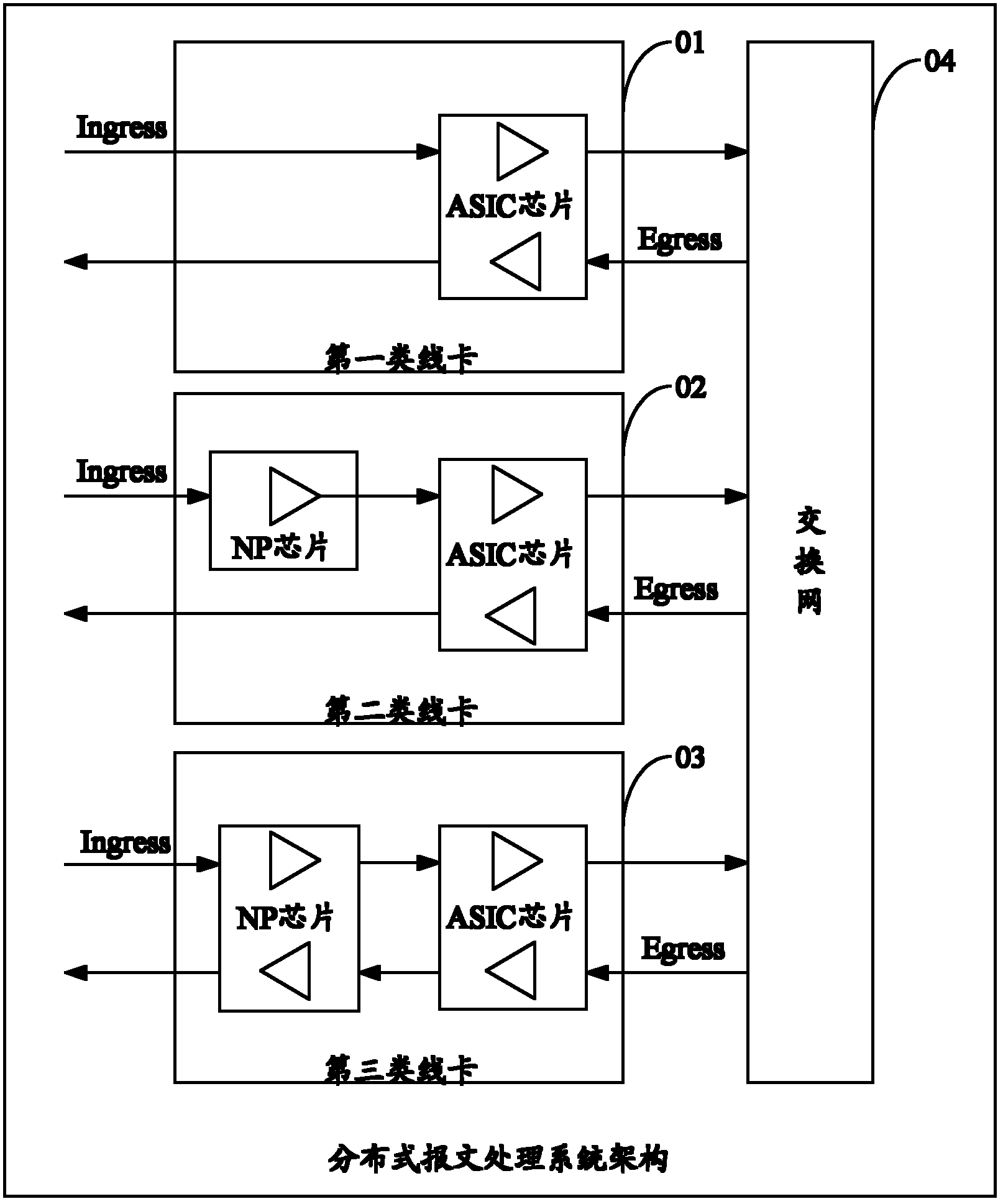 Distributed-type massage processing system architecture and massage processing method