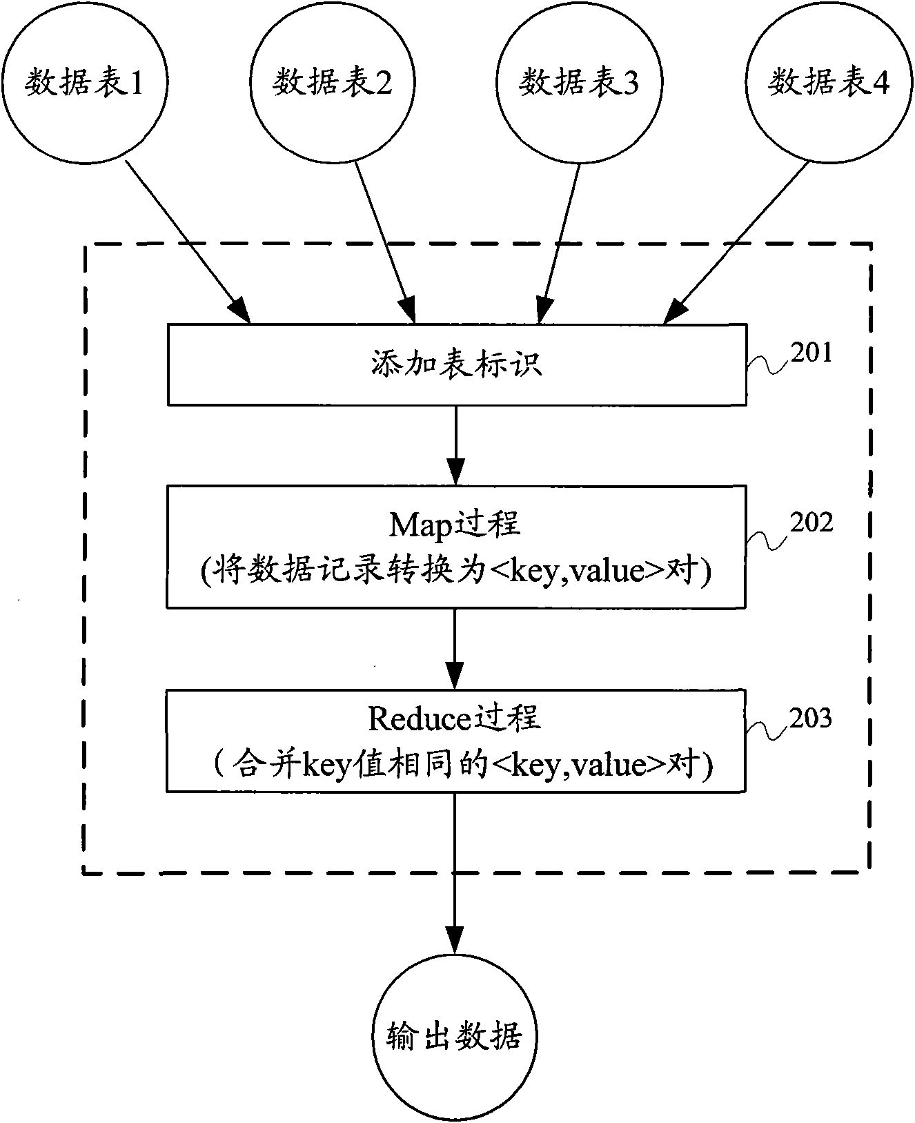 Heterogeneous data table merging method and system thereof