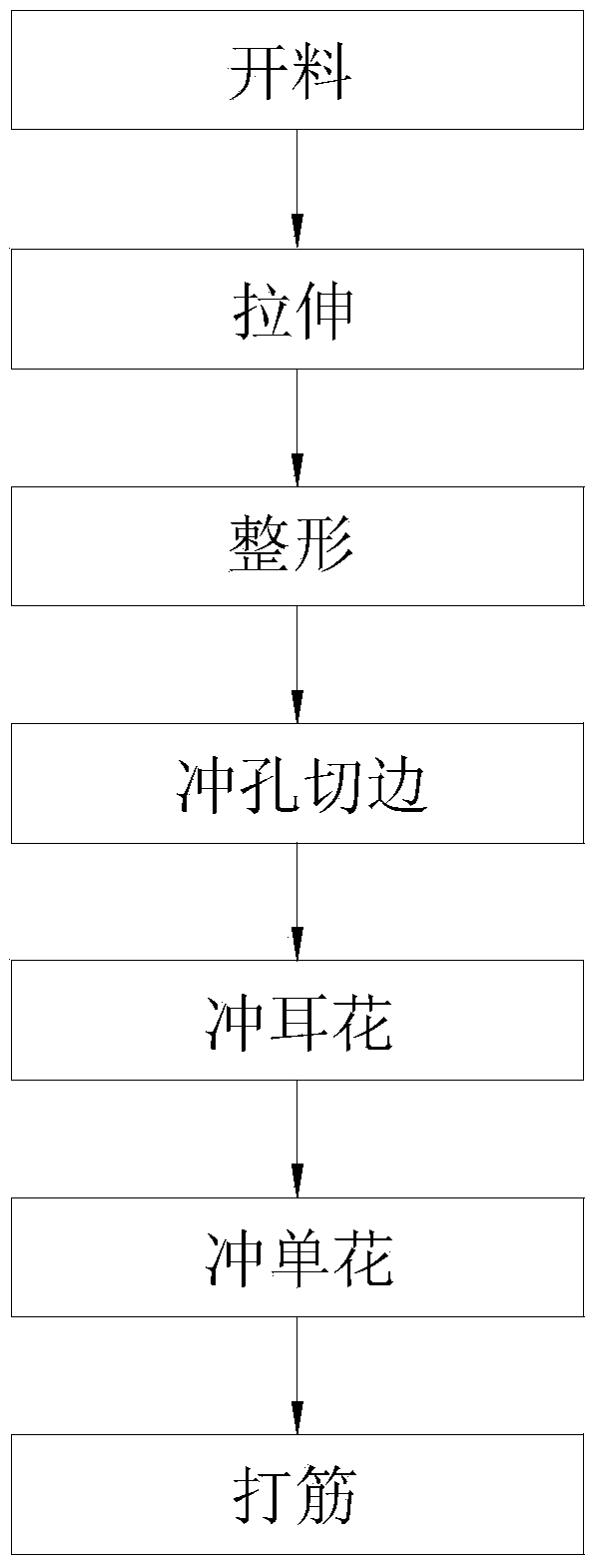 Process for manufacturing square basin frames