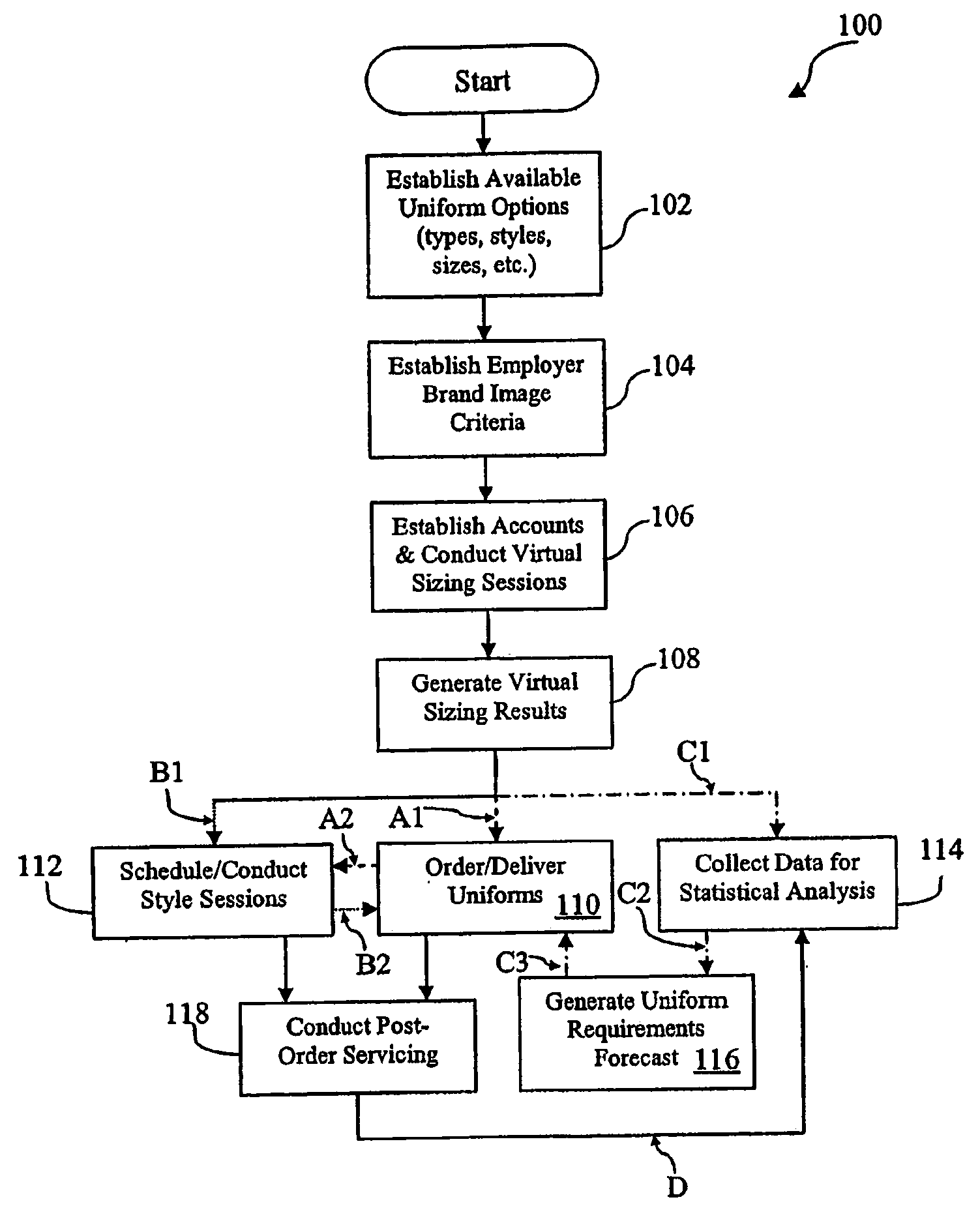 Virtual Sizing System and Method