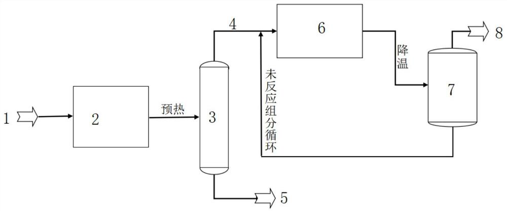 Method for preparing light olefin by microwave-driven catalytic cracking of crude oil