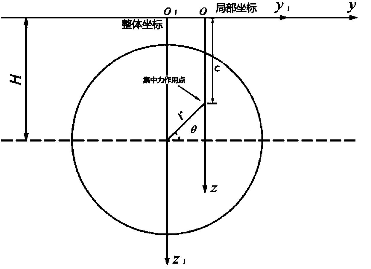 Analysis Method of Soil Displacement Caused by Shield Construction of Double-lane Tunnel