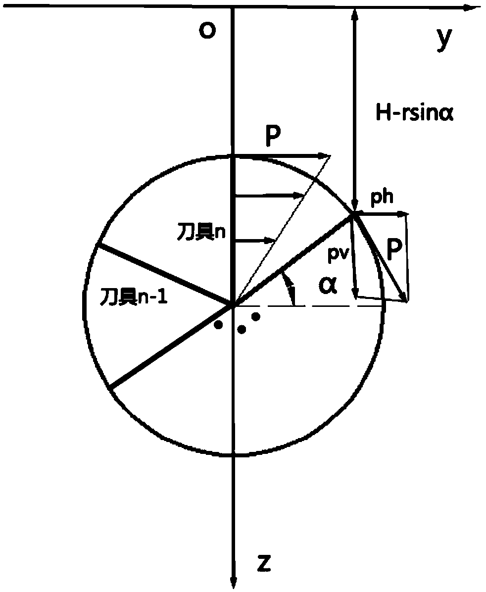 Analysis Method of Soil Displacement Caused by Shield Construction of Double-lane Tunnel