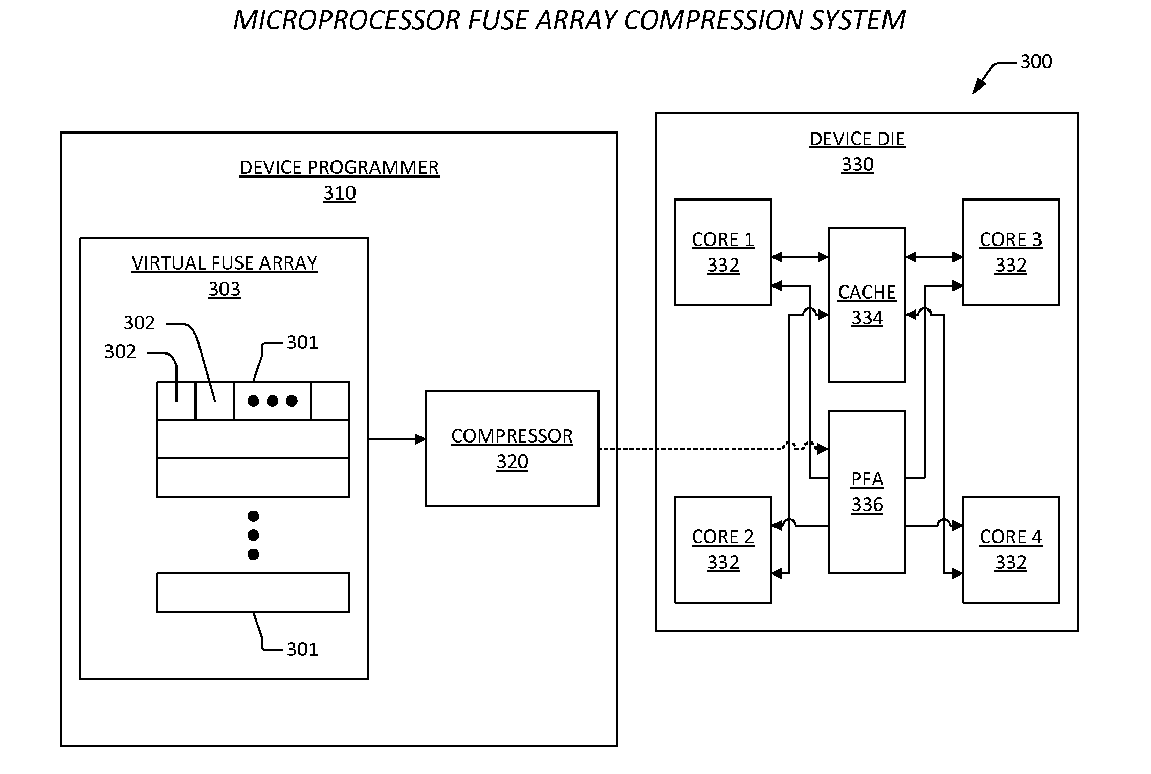 Multi-core programming apparatus and method for restoring data arrays following a power gating event