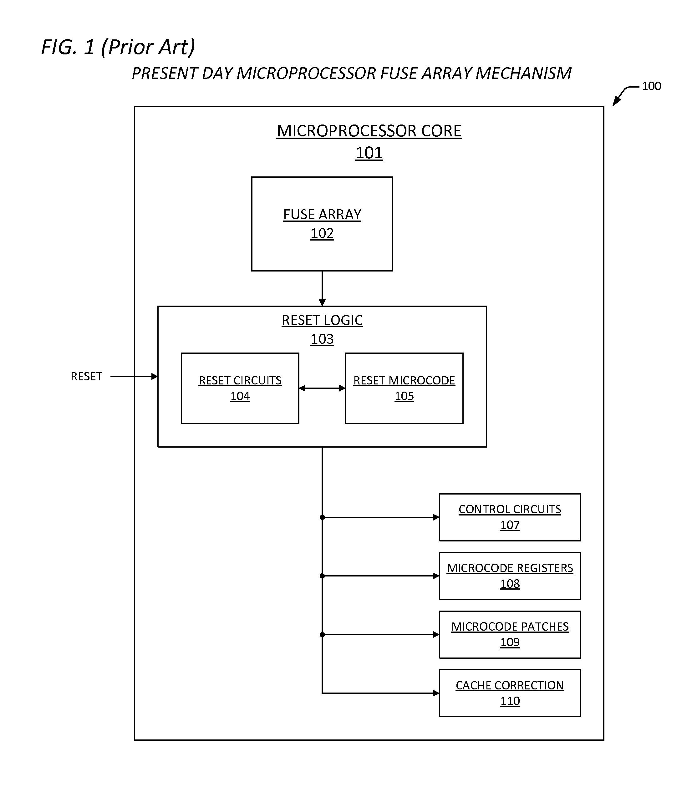 Multi-core programming apparatus and method for restoring data arrays following a power gating event