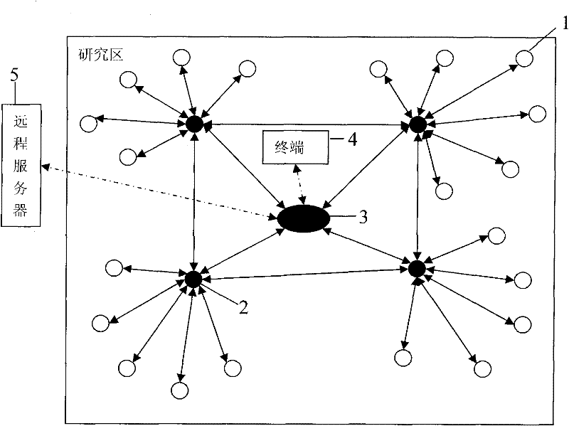 A device for measuring vegetation canopy structure parameters based on wireless sensor network