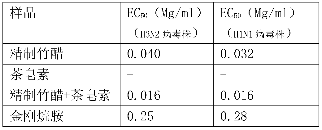 Disinfectant for killing envelope-type viruses and preparation method of disinfectant