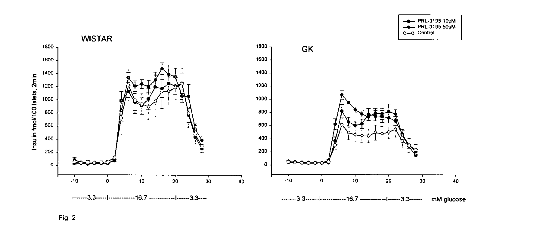 Methods for identifying compounds for treating diabetes mellitus