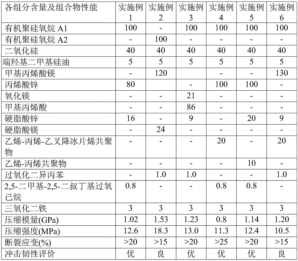 Tough and high modulus silicone resin composition and preparation method thereof