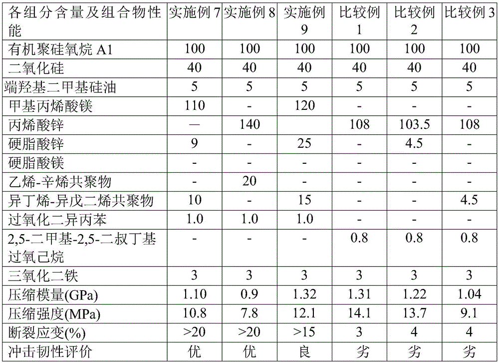 Tough and high modulus silicone resin composition and preparation method thereof