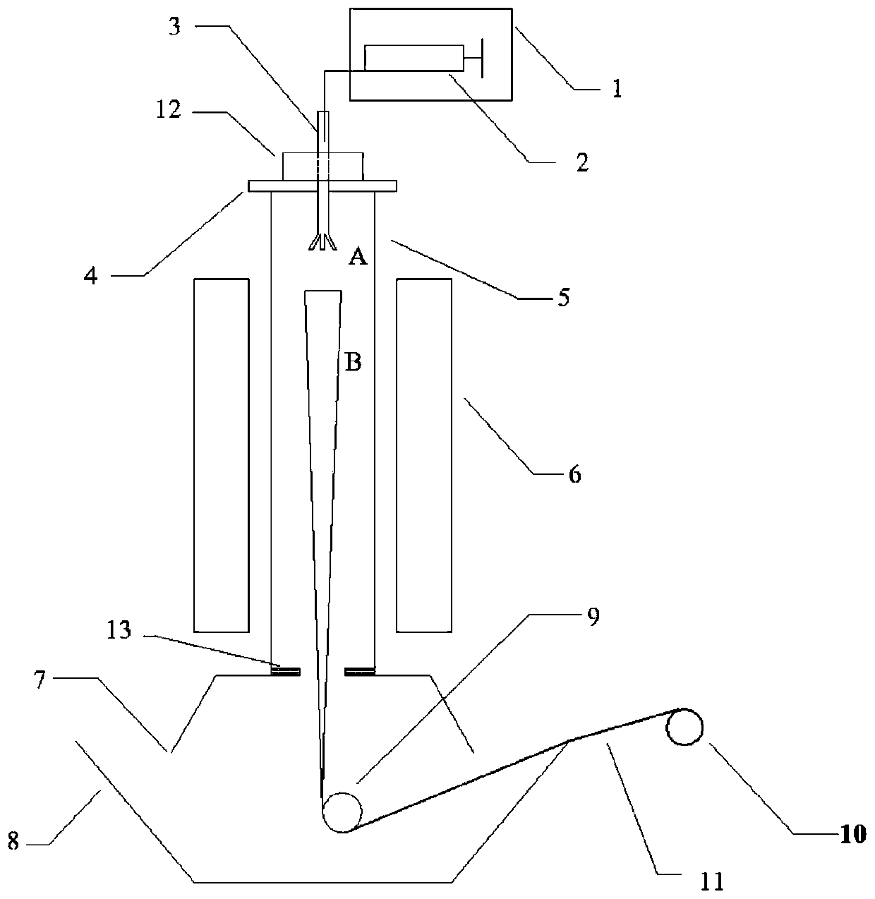 Method and device for preparing continuous carbon nanometer tube fibers through CVD method