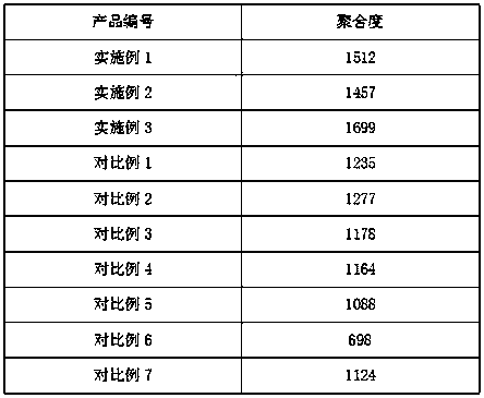 Preparation method of ammonium polyphosphate flame retardation material