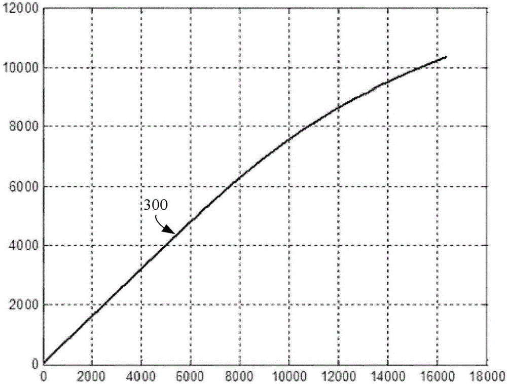 Compression and de-compression of complex valued ofdm data for a radio base station