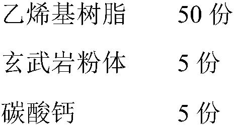 Formula of anti-aging composite resin suitable for pultrusion process