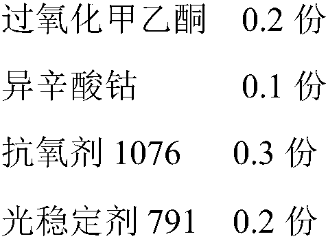 Formula of anti-aging composite resin suitable for pultrusion process