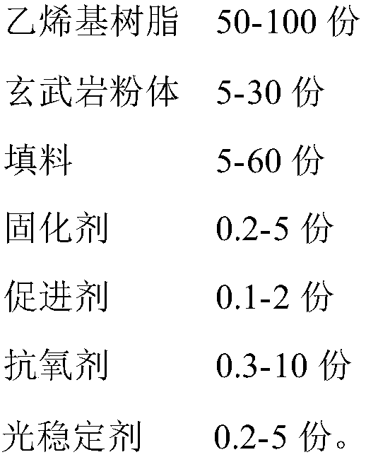 Formula of anti-aging composite resin suitable for pultrusion process