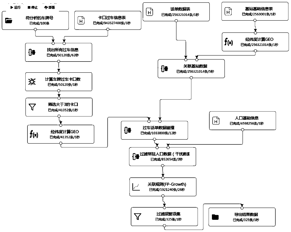 Human-vehicle accompanying technology based on electronic fence and checkpoint information