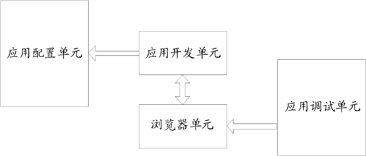 Mobile phone application interface development method and terminal based on browser parsing mode