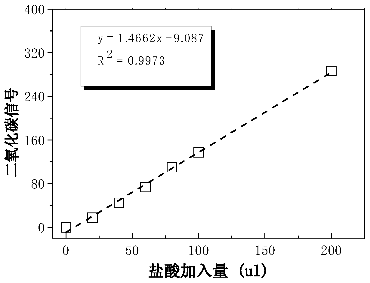 A Headspace Gas Chromatography Method for Detecting the Exchange Capacity of Ion Exchange Resins