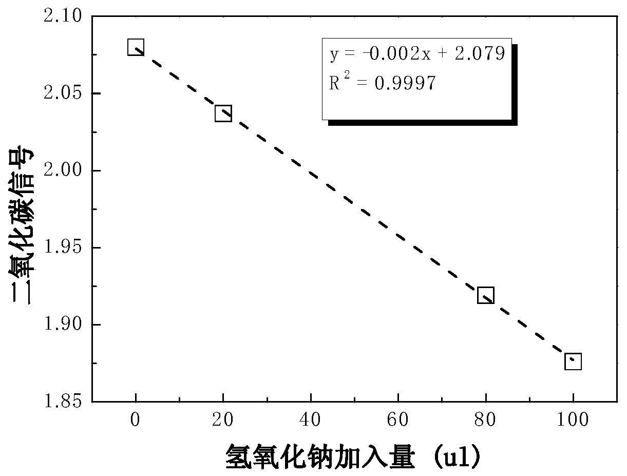 A Headspace Gas Chromatography Method for Detecting the Exchange Capacity of Ion Exchange Resins