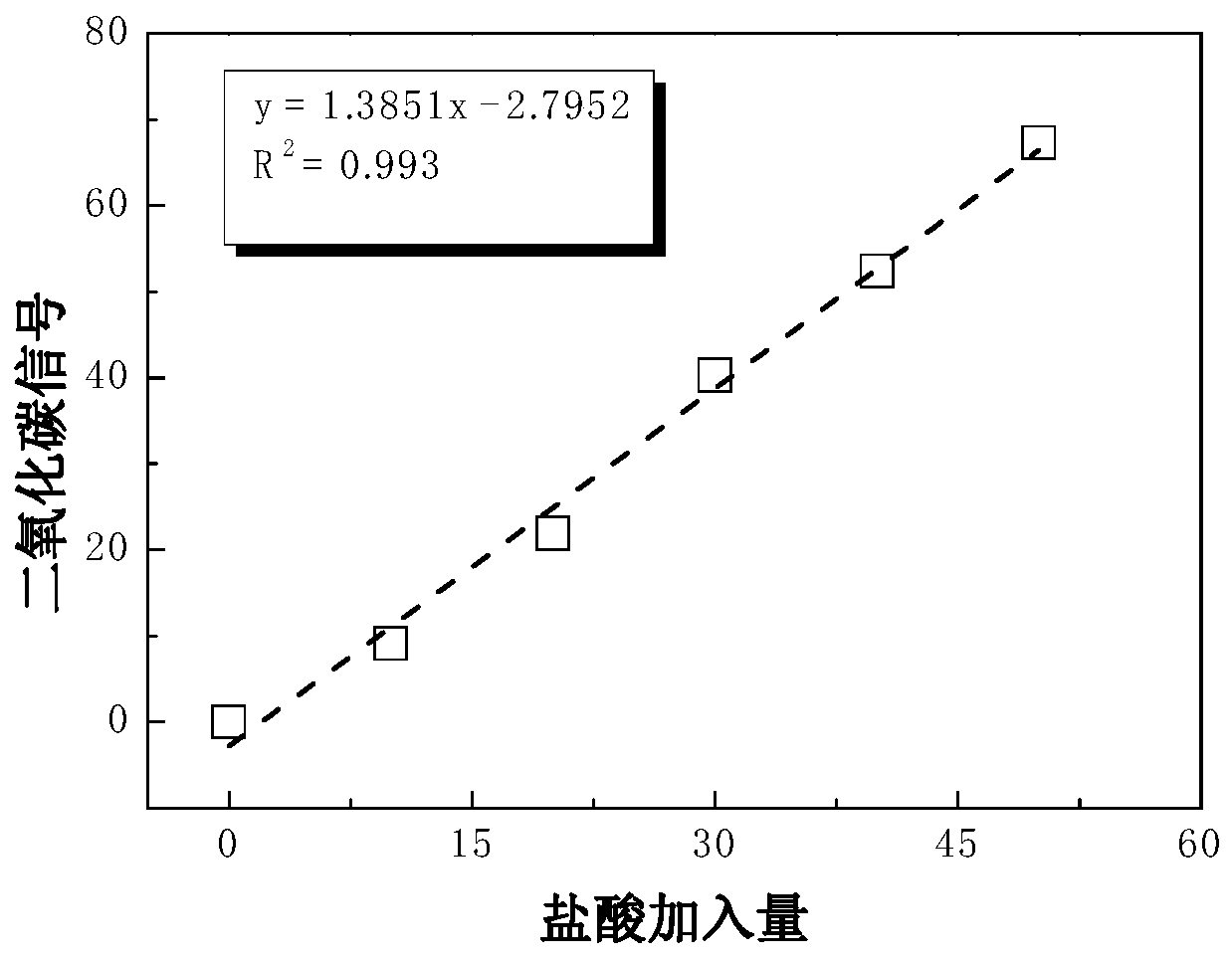 A Headspace Gas Chromatography Method for Detecting the Exchange Capacity of Ion Exchange Resins