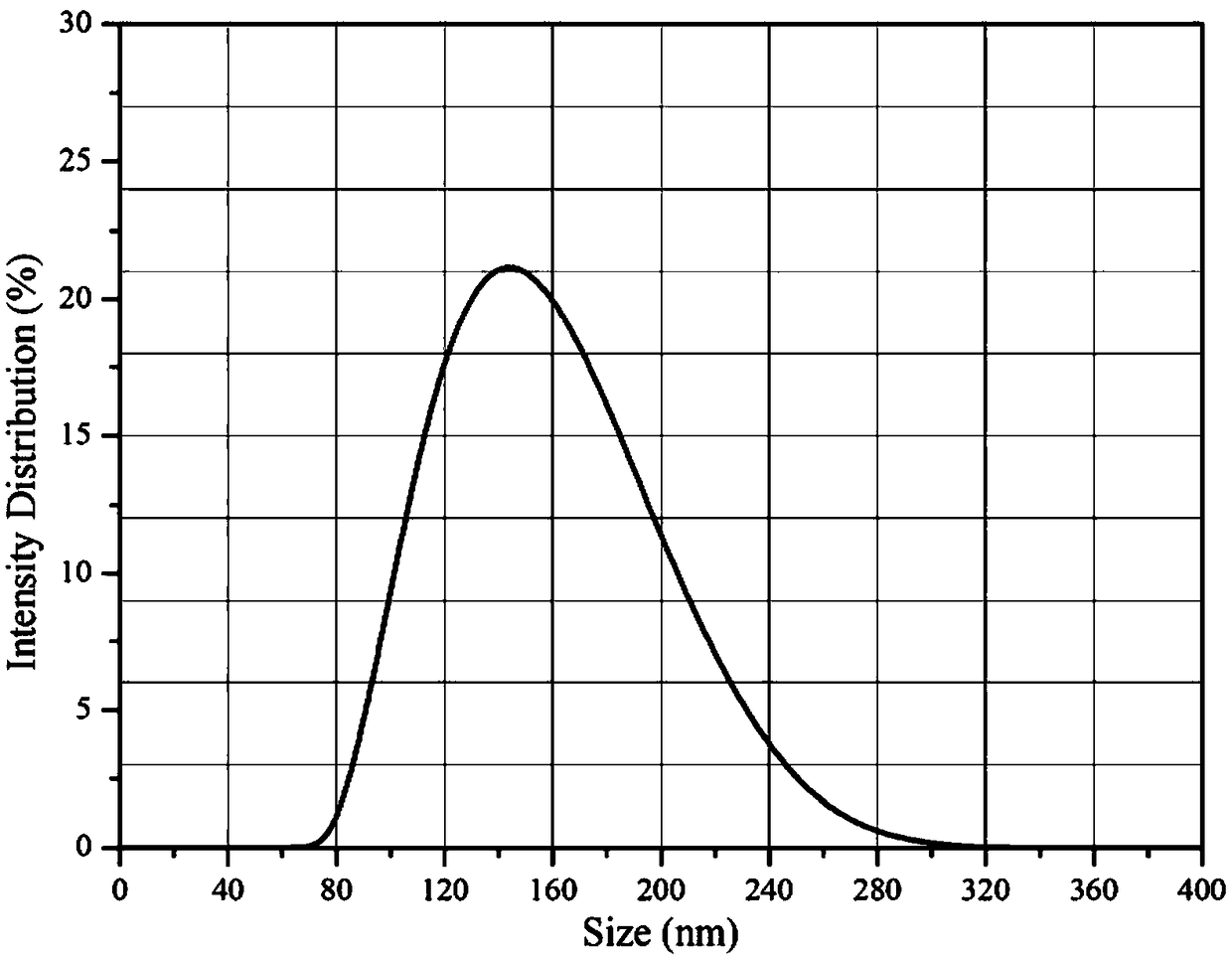 Preparation method of monodisperse spherical nano zirconium dioxide powder material