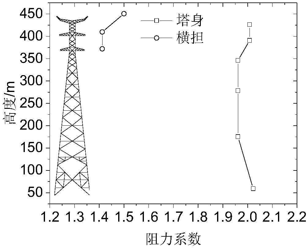 Design method of aeroelastic model for long-span transmission tower-line system