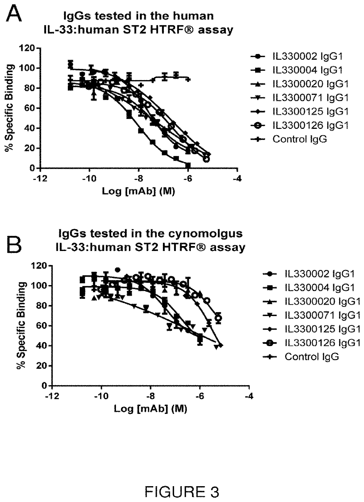 Novel il33 form, mutated forms of il33, antibodies, assays and methods of using the same
