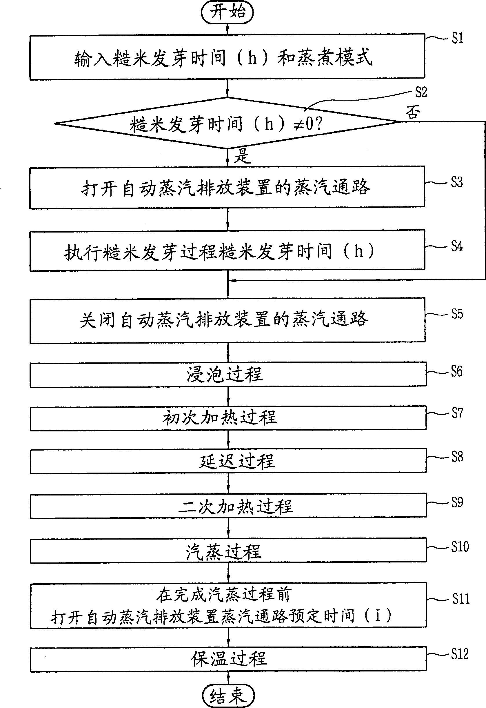 Control device and method for pressure cooker for brown rice germiation and cooking