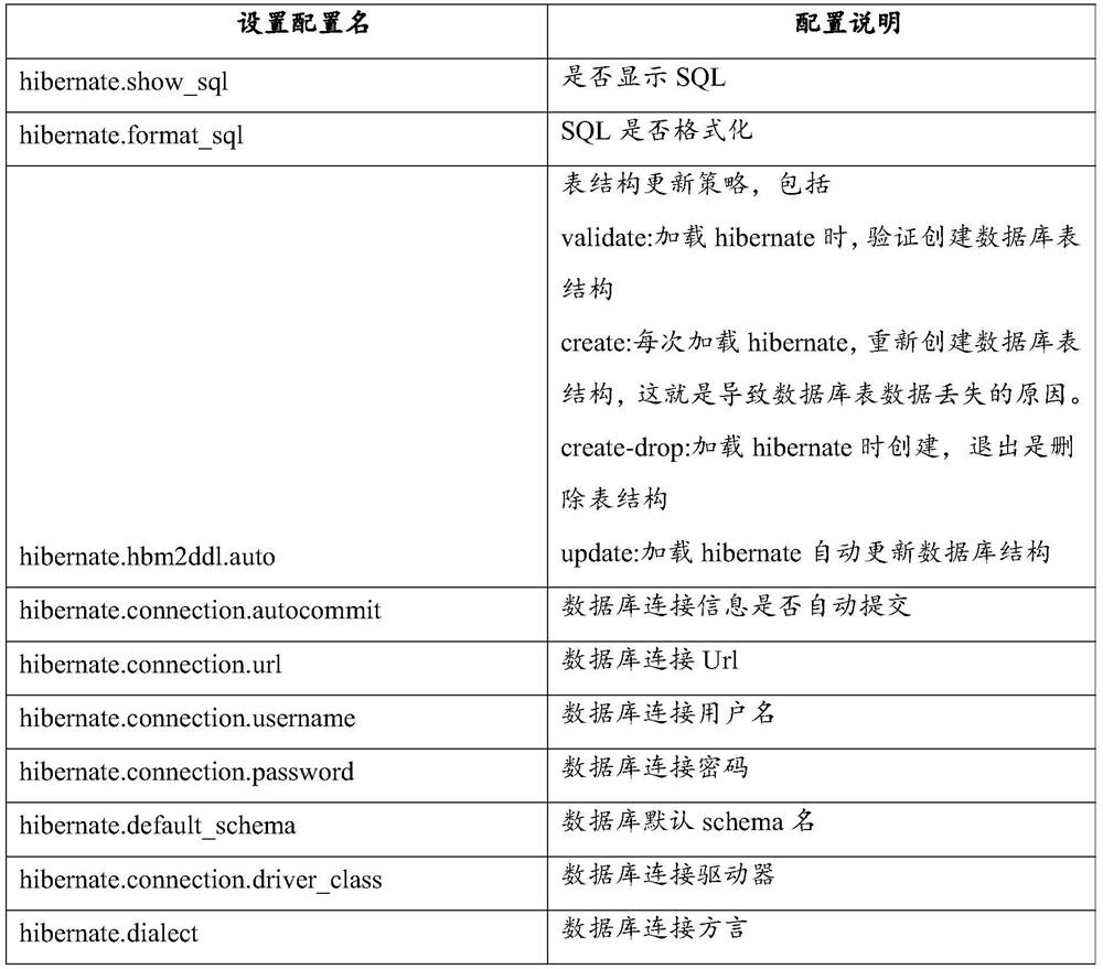 Method and equipment for describing synchronous database table structure according to model