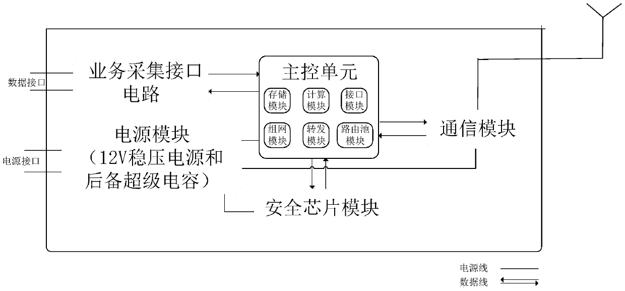 Communication system based on 230 MHz microgrid and networking method thereof