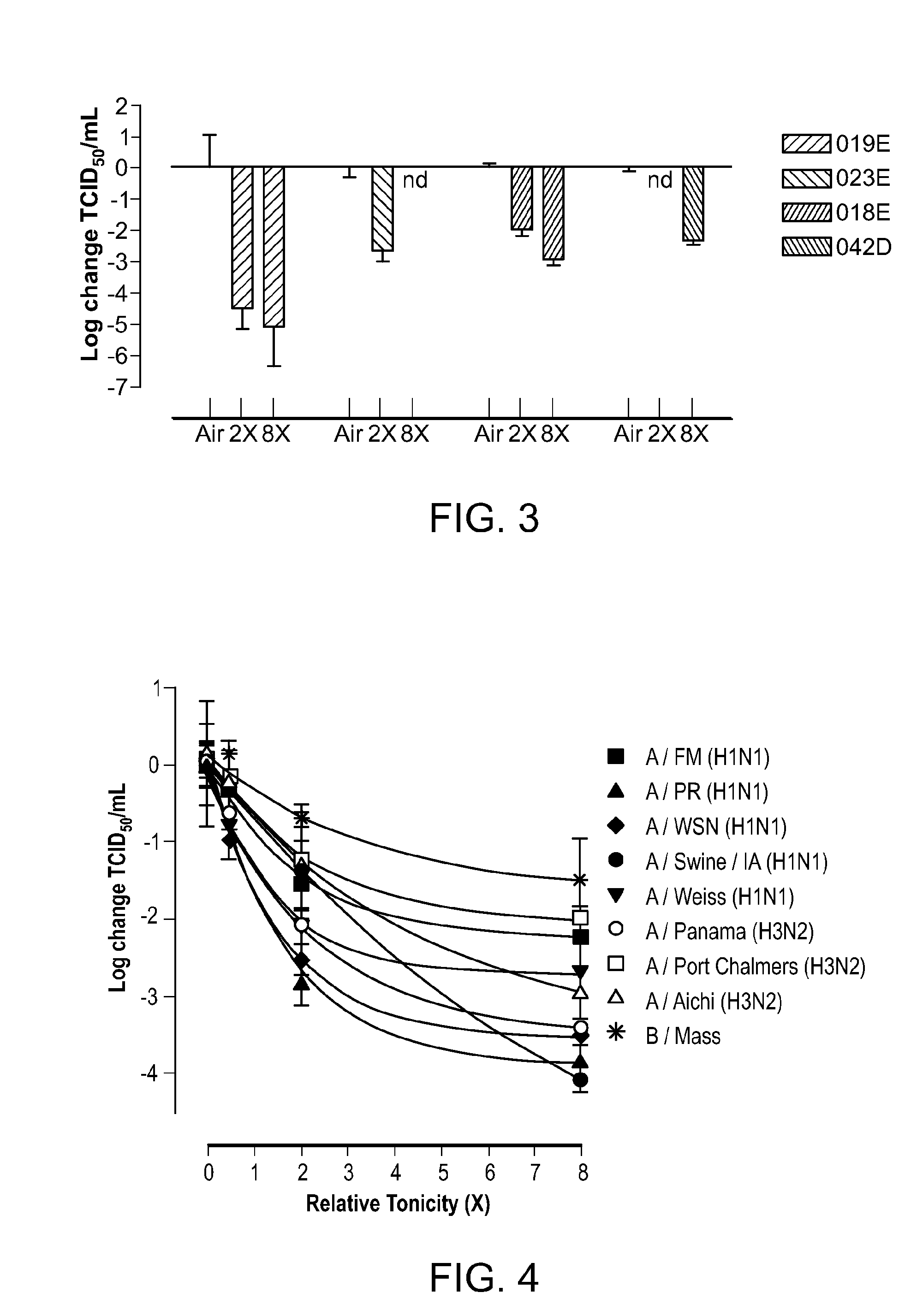 Pharmaceutical formulations and methods for treating respiratory tract infections