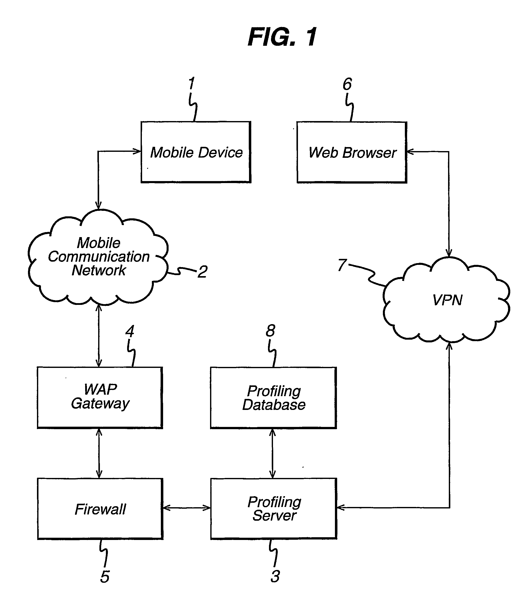 Method and apparatus for profiling characteristic of mobile devices