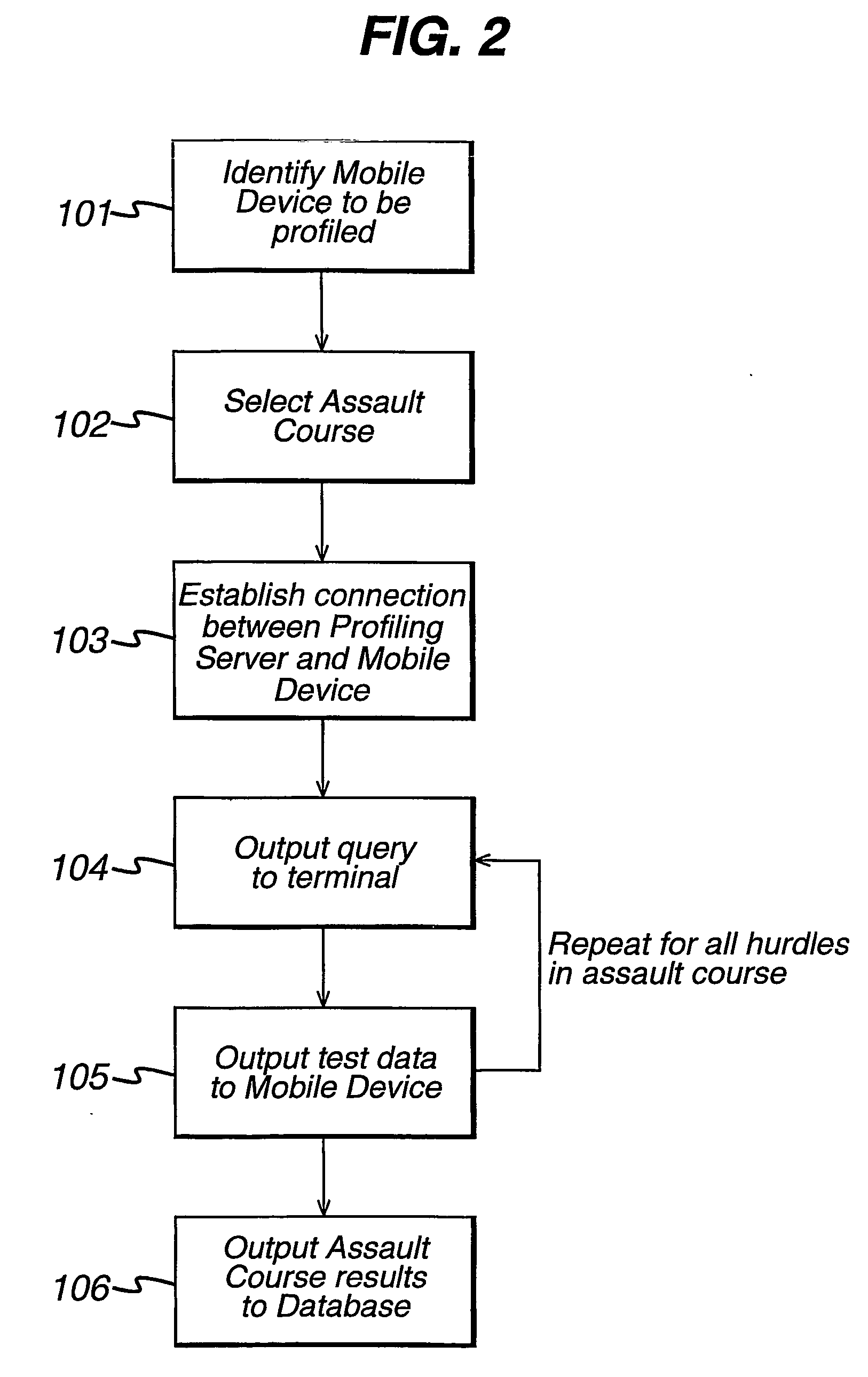 Method and apparatus for profiling characteristic of mobile devices