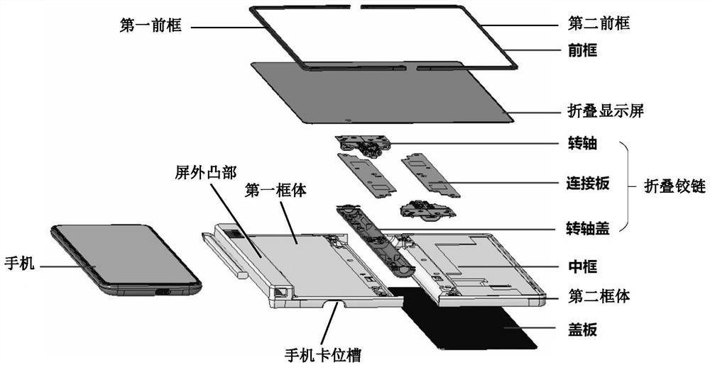 Foldable screen expansion device and electronic equipment