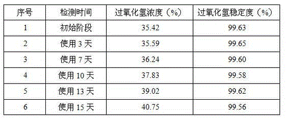 Stabilizer of hydrogen peroxide disinfectant in dairy beverage aseptic packaging device