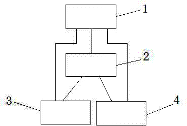 Intelligent detector for direct-current power supply system of transformer substation