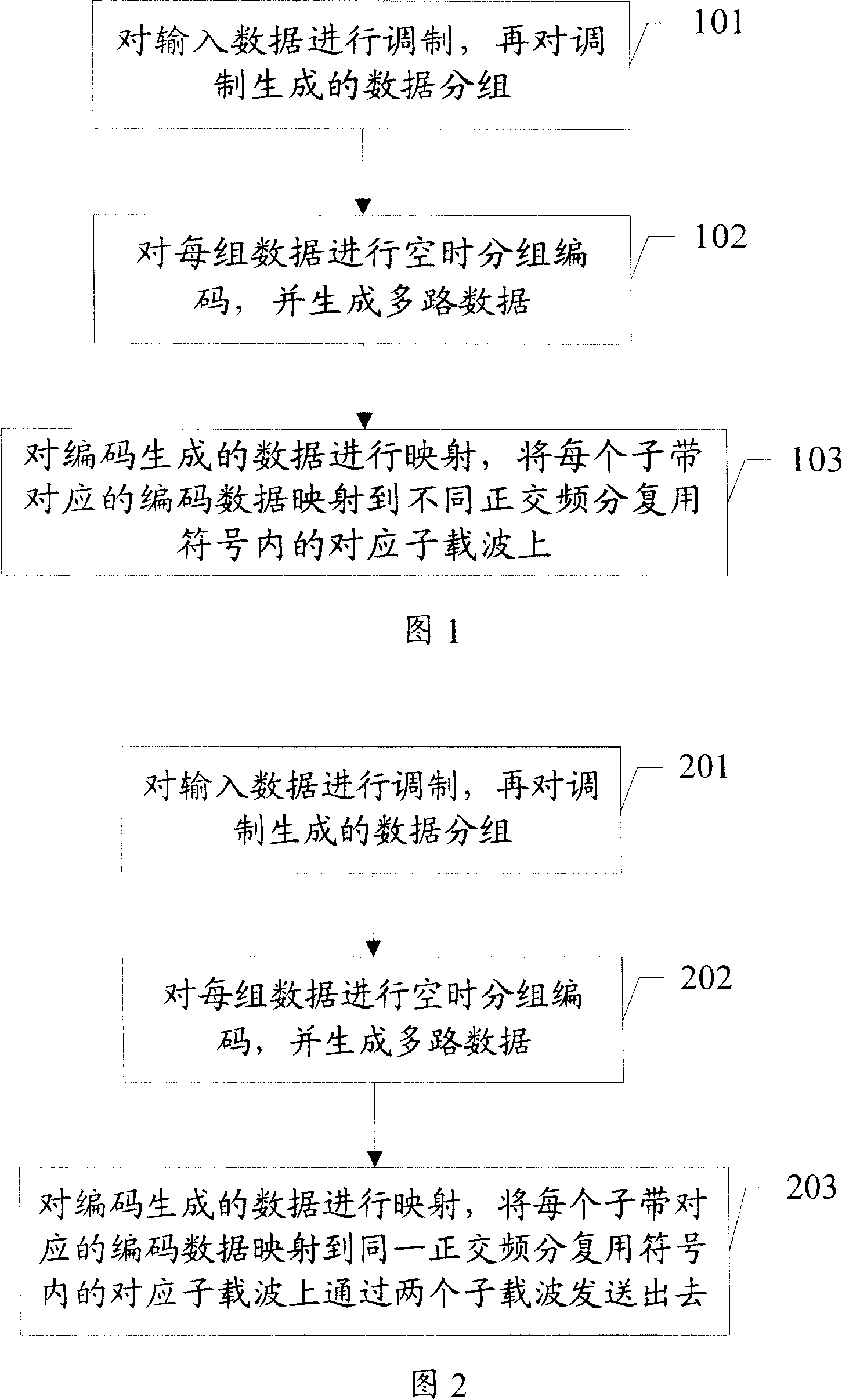 Coding method and device and decoding method and device