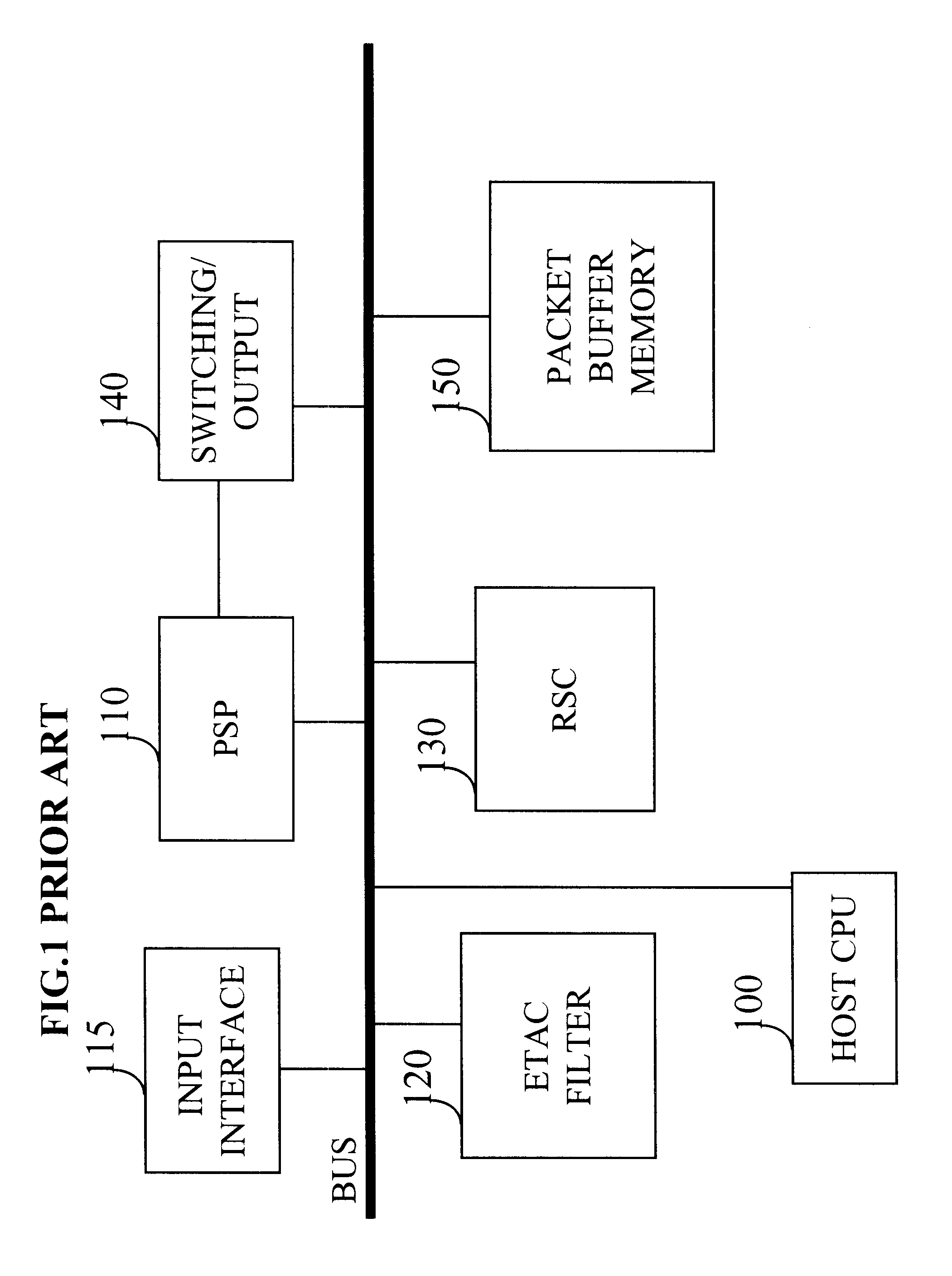 Programmable packet switching device