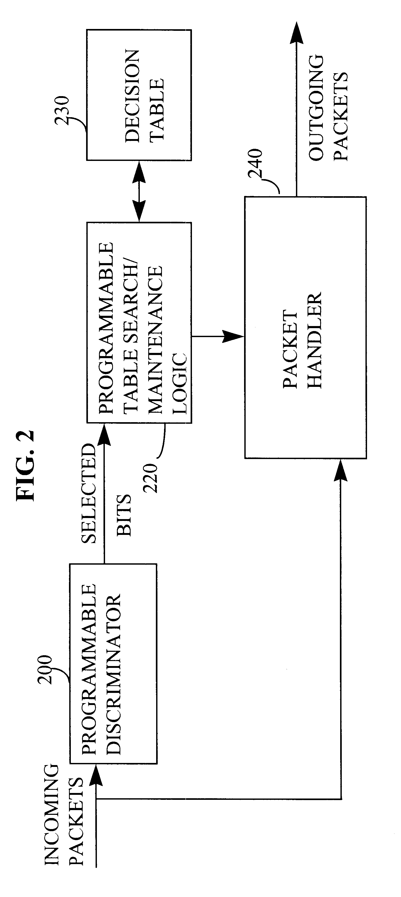Programmable packet switching device